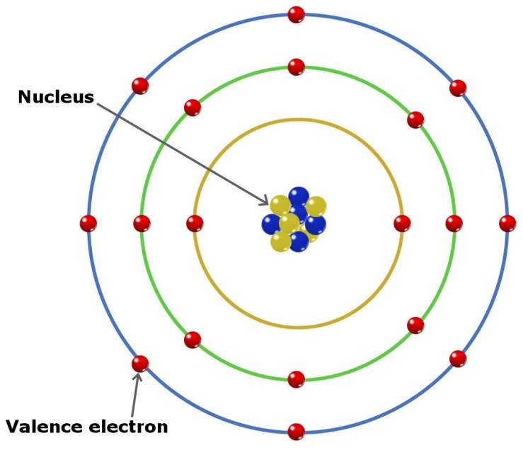 Atoms and Behavior – StevensBx ABA Blog